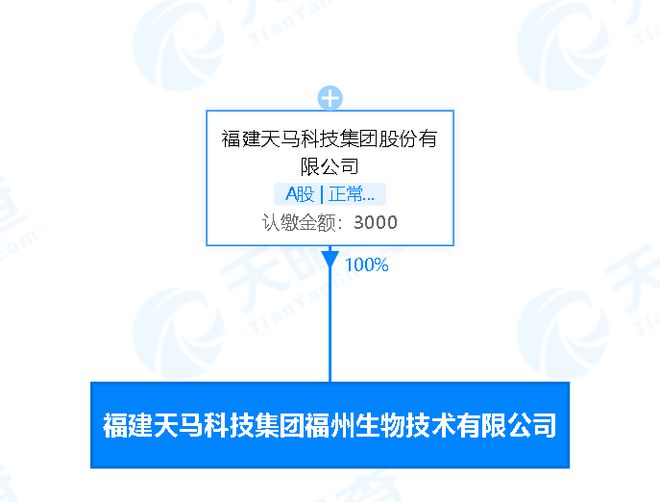 天马科技拓展产业链 在福州成立生物技术子公司，深化畜牧渔业饲料业务布局
